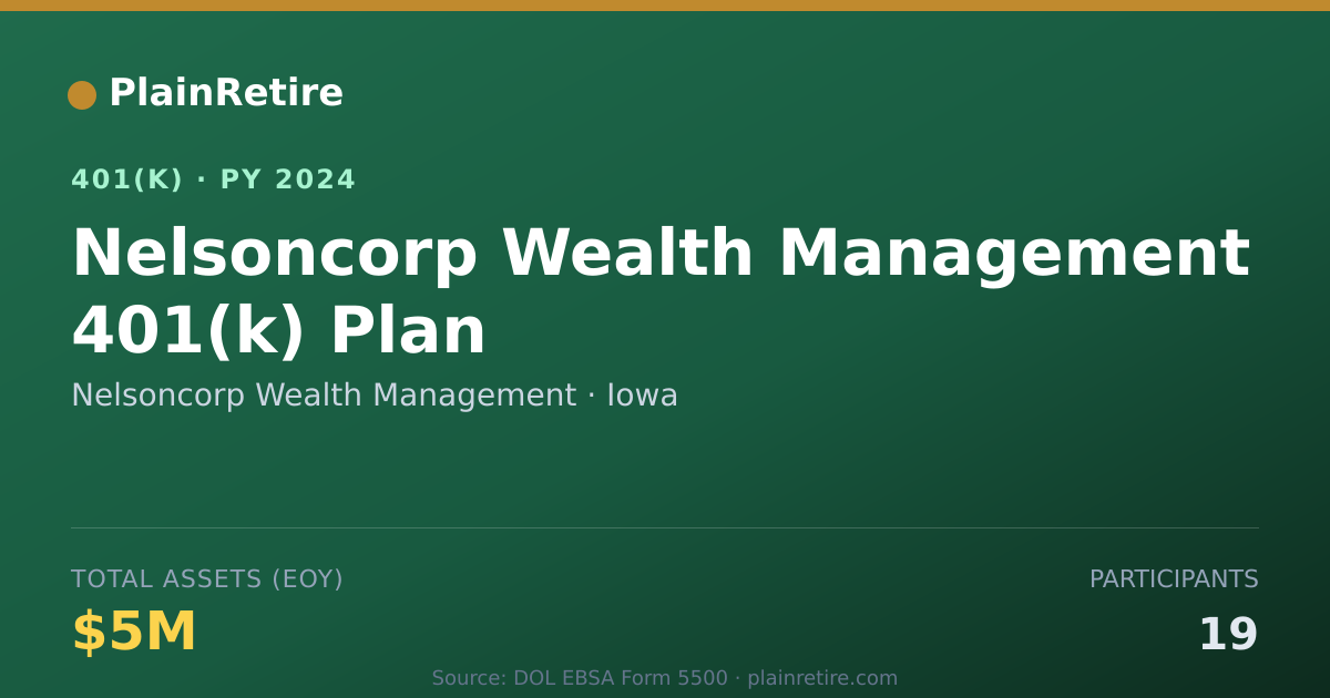 Shareable card for Nelsoncorp Wealth Management 401(k) Plan (2024)