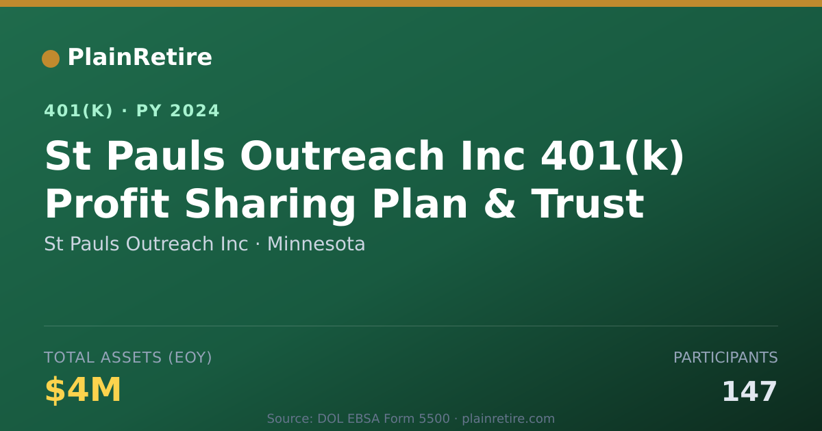 Shareable card for St Pauls Outreach Inc 401(k) Plan (2024)