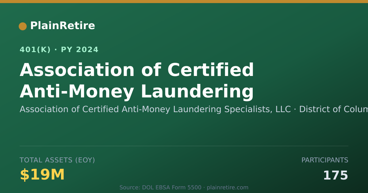 Shareable card for Association of Certified Anti-Money Laund 401(k) Plan (2024)