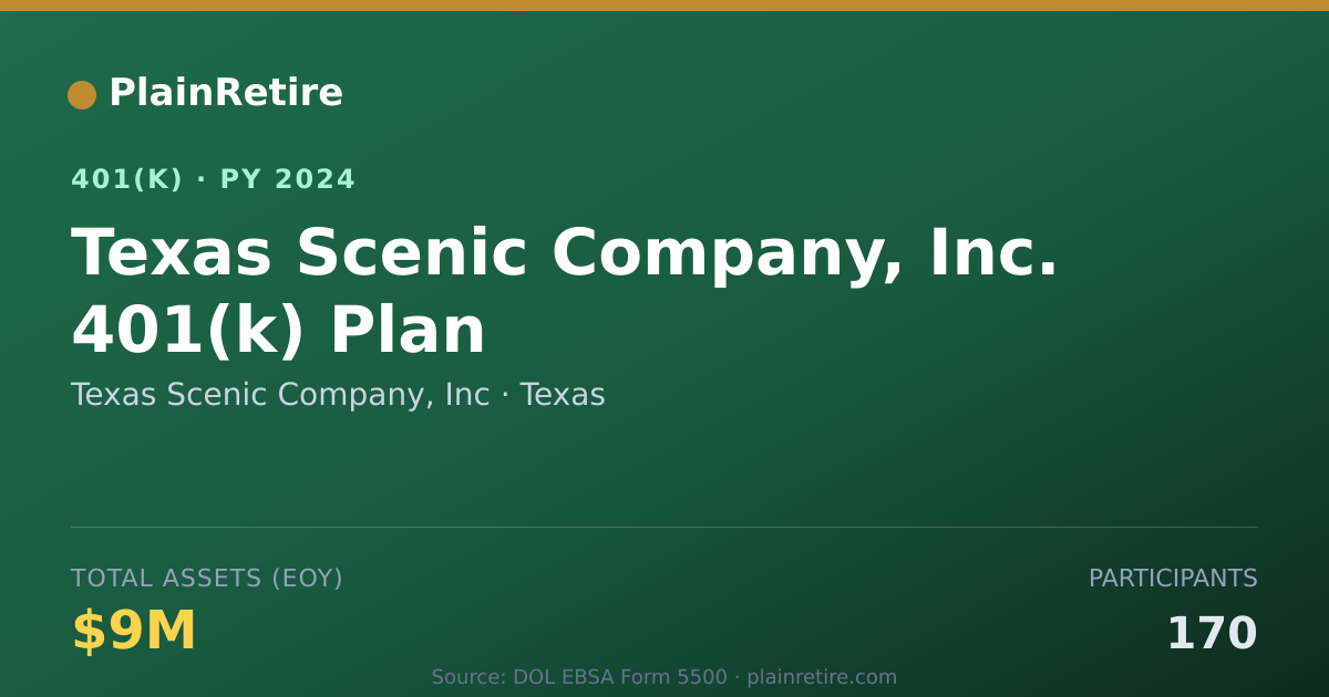 Shareable card for Texas Scenic Company, Inc 401(k) Plan (2024)