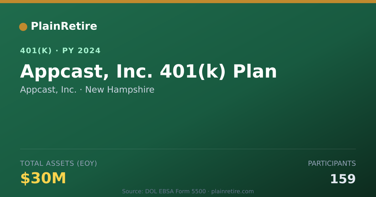 Shareable card for Appcast, Inc. 401(k) Plan (2024)