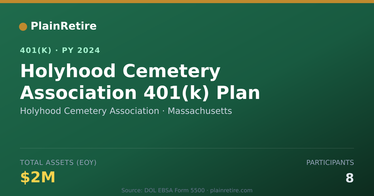 Shareable card for Holyhood Cemetery Association 401(k) Plan (2024)
