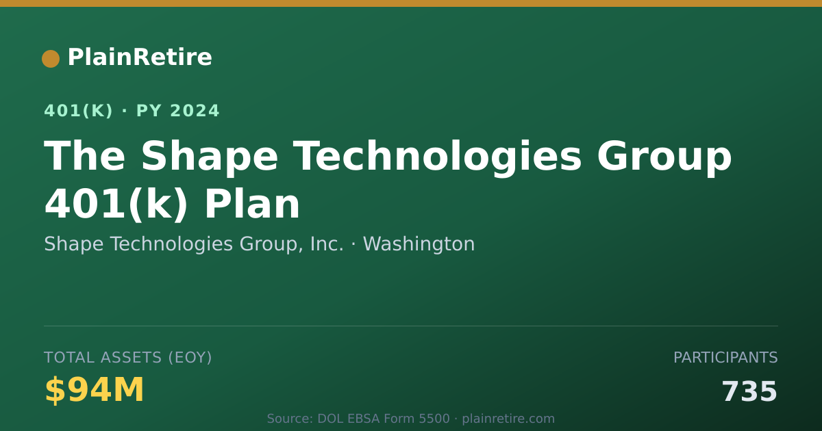 Shareable card for Shape Technologies Group, Inc. 401(k) Plan (2024)
