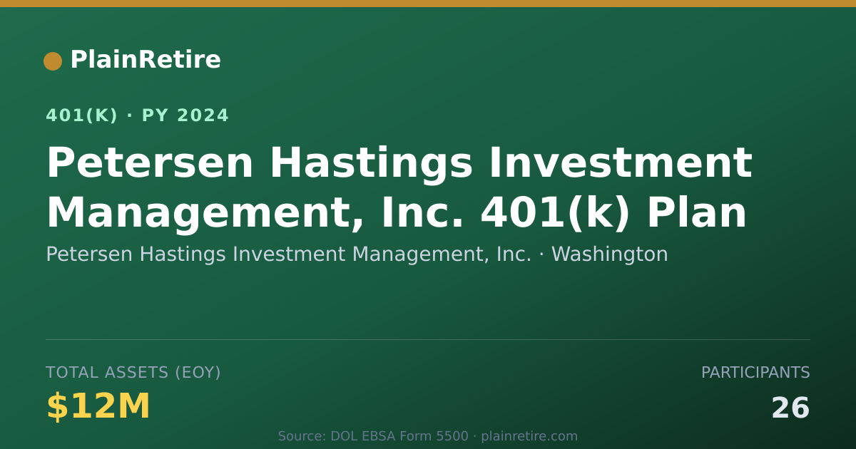 Shareable card for Petersen Hastings Investment Management, 401(k) Plan (2024)