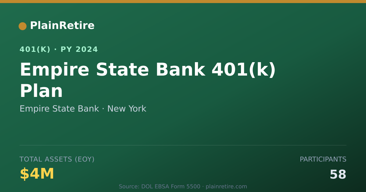 Shareable card for Empire State Bank 401(k) Plan (2024)