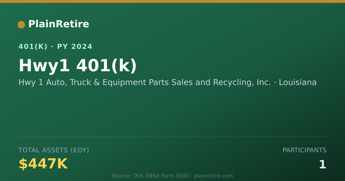 Shareable card for Hwy 1 Auto, Truck & Equipment Parts Sales 401(k) Plan (2024)