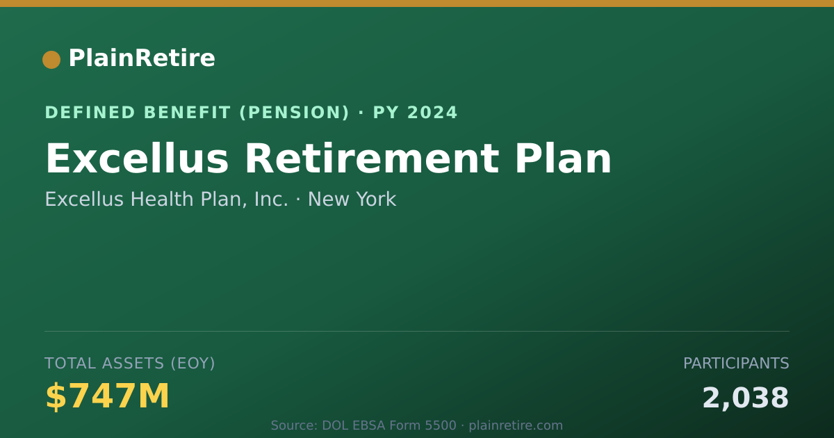 Shareable card for Excellus Health Plan, Inc. Pension Plan (2024)