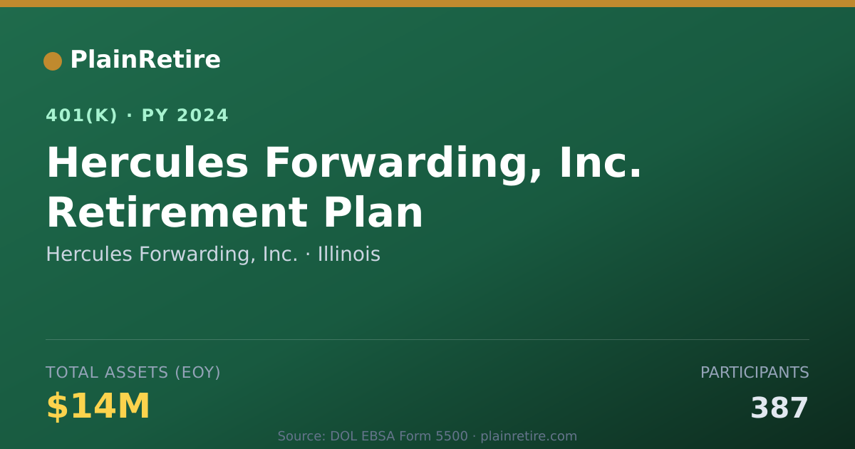Shareable card for Hercules Forwarding, Inc. 401(k) Plan (2024)