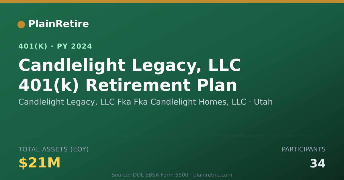 Shareable card for Candlelight Legacy, LLC Fka Fka Candlelig 401(k) Plan (2024)