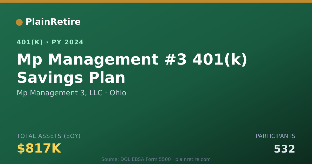 Shareable card for Mp Management 3, LLC 401(k) Plan (2024)