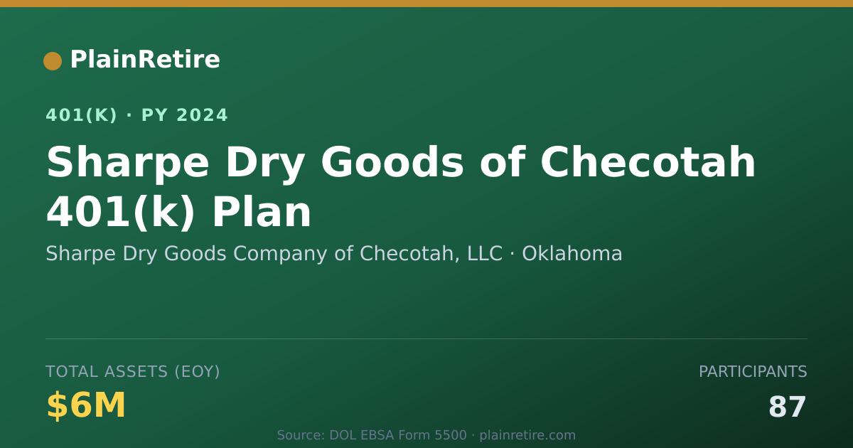 Shareable card for Sharpe Dry Goods Company of Checotah, LLC 401(k) Plan (2024)