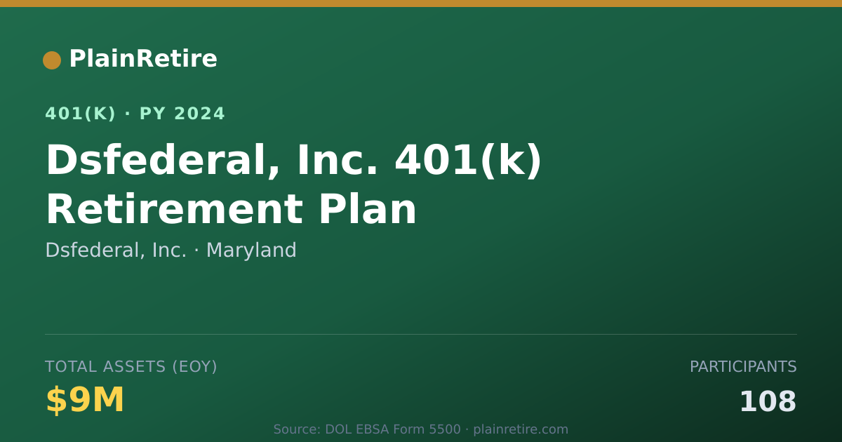 Shareable card for Dsfederal, Inc. 401(k) Plan (2024)