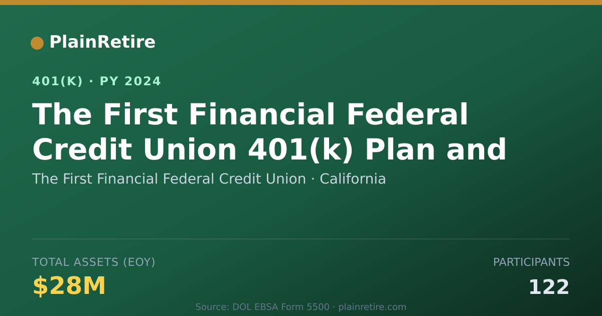 Shareable card for The First Financial Federal Credit Union 401(k) Plan (2024)
