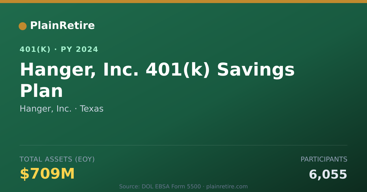 Shareable card for Hanger, Inc. 401(k) Plan (2024)