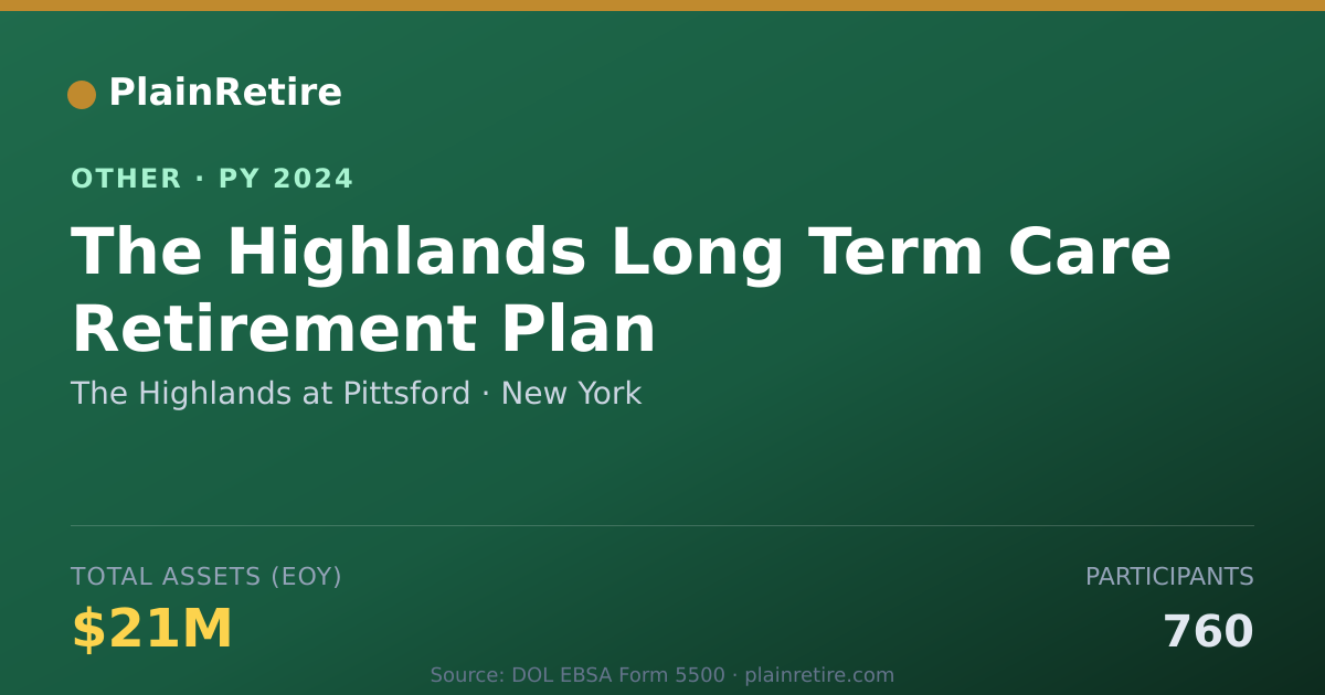 Shareable card for The Highlands at Pittsford Retirement Plan (2024)