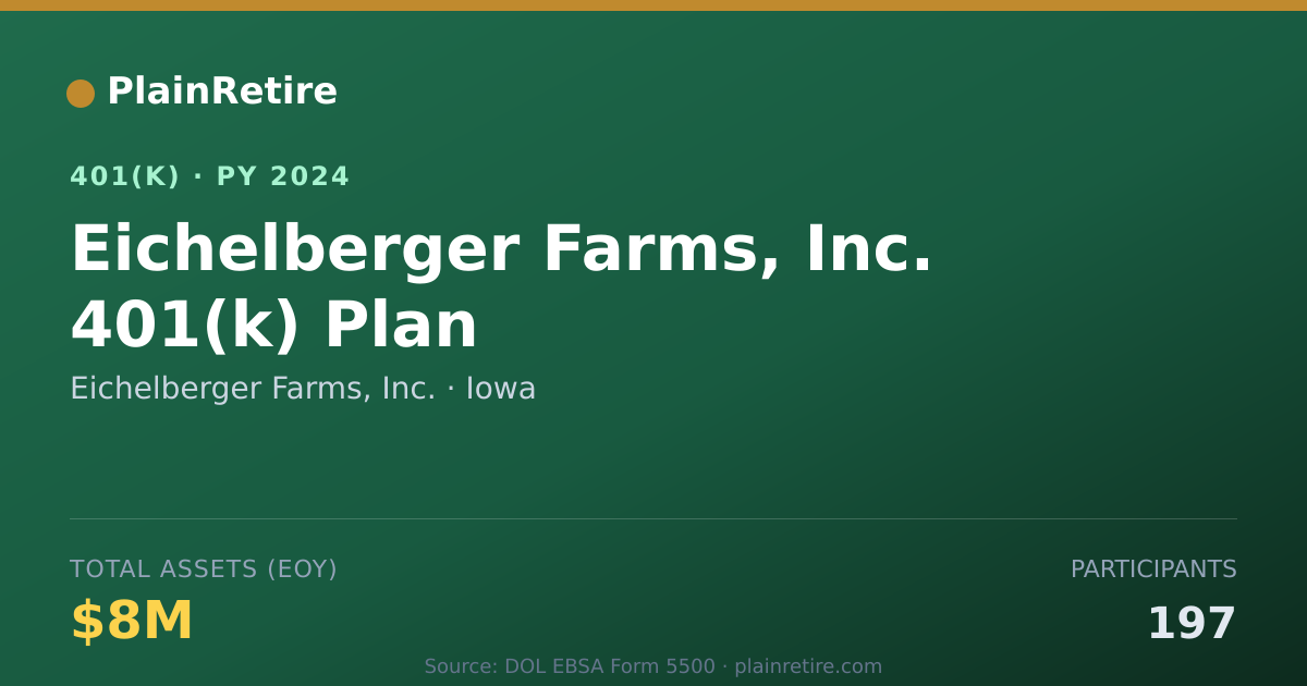 Shareable card for Eichelberger Farms, Inc. 401(k) Plan (2024)