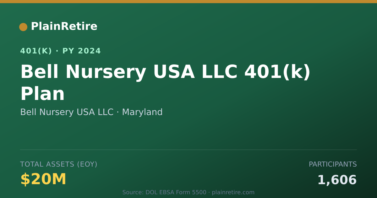 Shareable card for Bell Nursery USA LLC 401(k) Plan (2024)