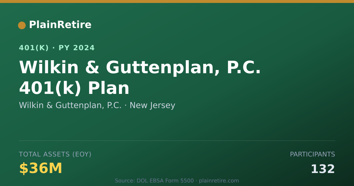 Shareable card for Wilkin & Guttenplan, P.C. 401(k) Plan (2024)