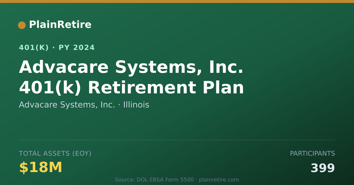Shareable card for Advacare Systems, Inc. 401(k) Plan (2024)