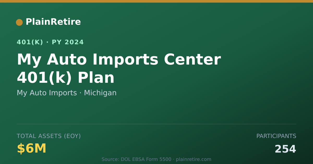 Shareable card for My Auto Imports 401(k) Plan (2024)