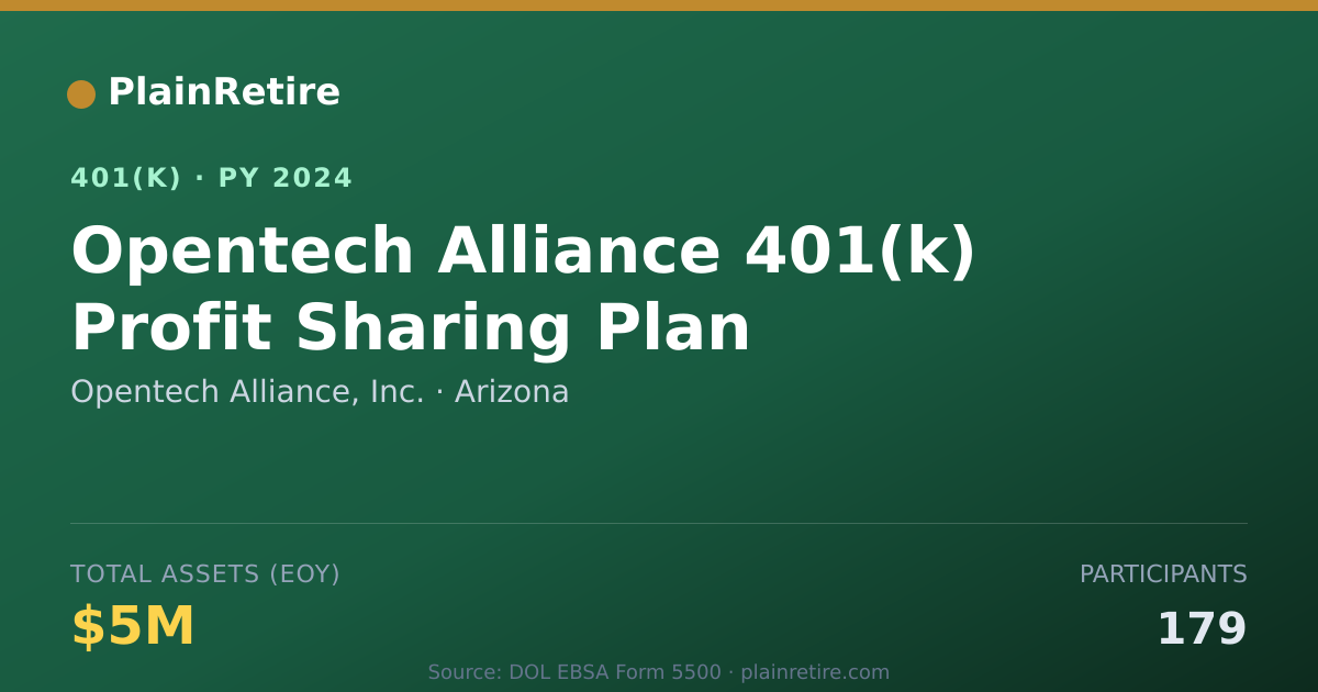 Shareable card for Opentech Alliance, Inc. 401(k) Plan (2024)