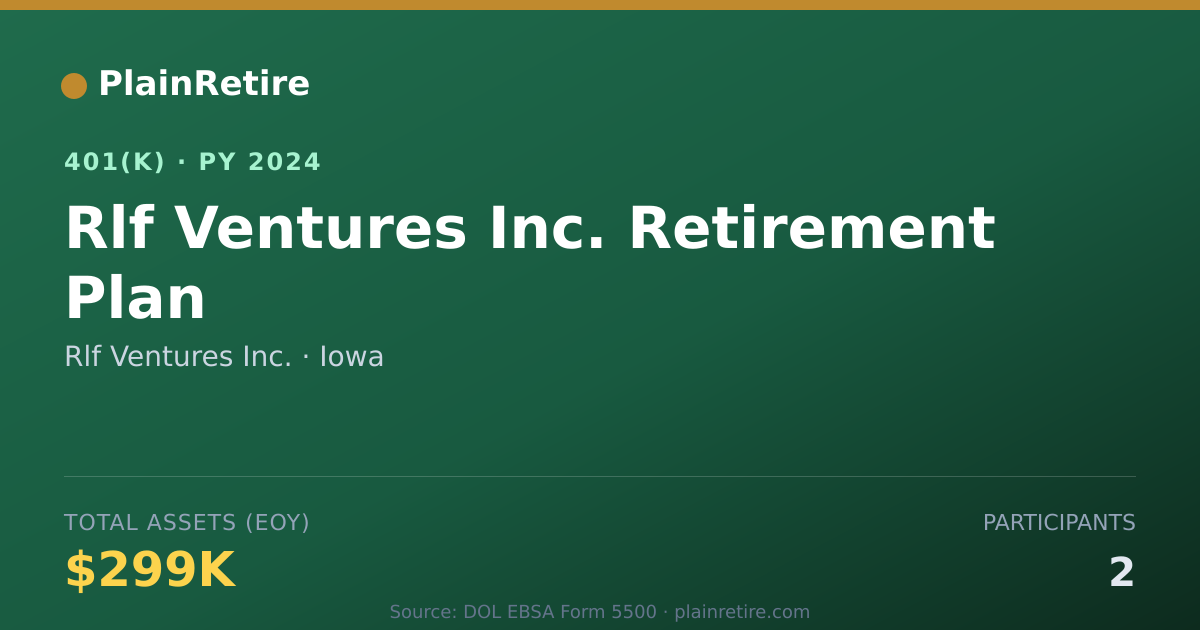Shareable card for Rlf Ventures Inc. 401(k) Plan (2024)