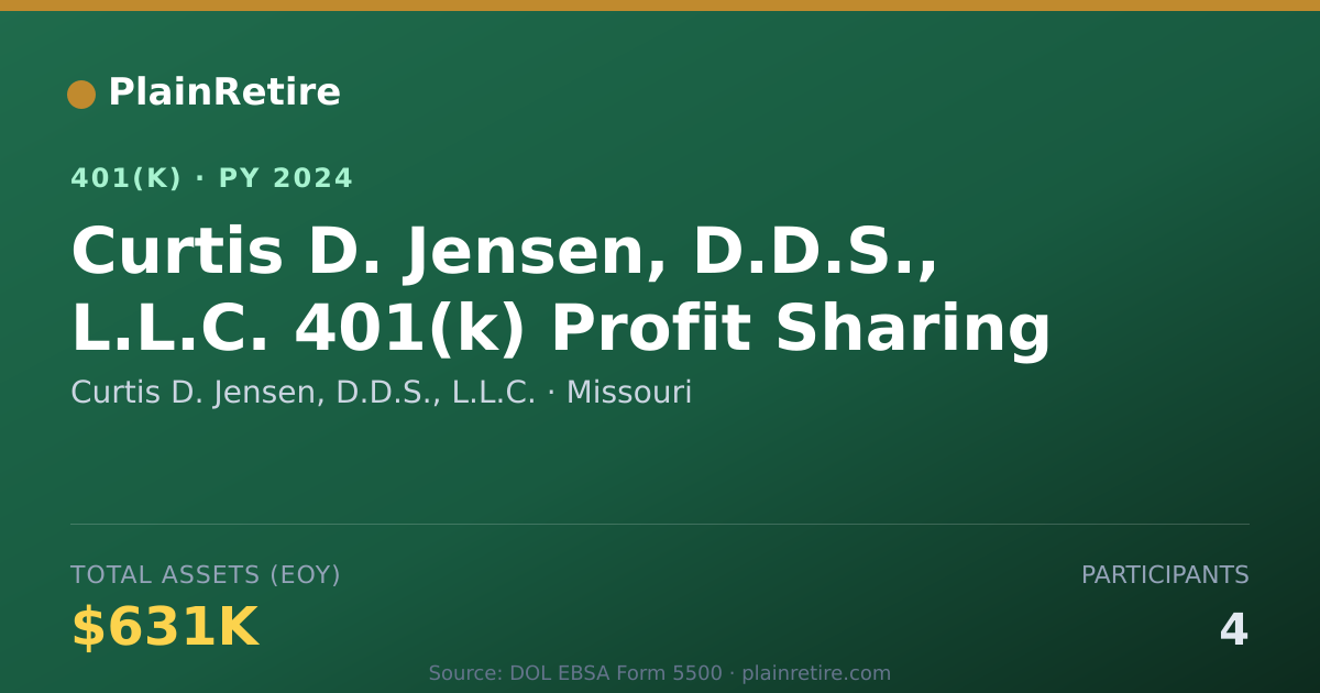 Shareable card for Curtis D. Jensen, D.D.S., L.L.C. 401(k) Plan (2024)