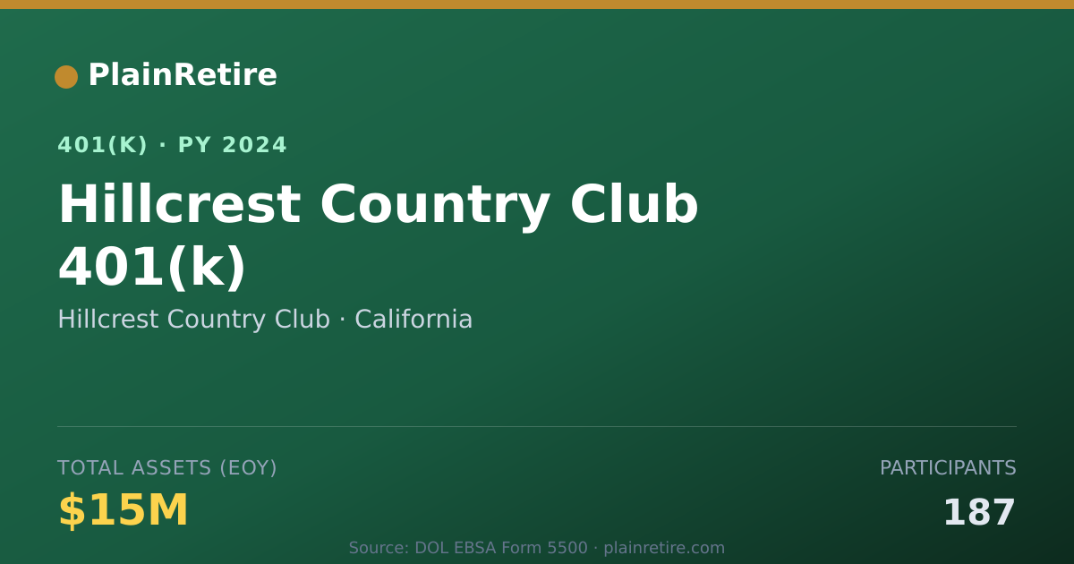 Shareable card for Hillcrest Country Club 401(k) Plan (2024)