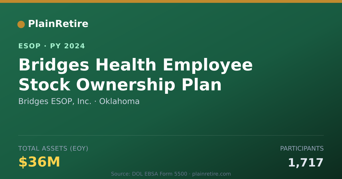 Shareable card for Bridges ESOP, Inc. ESOP (2024)