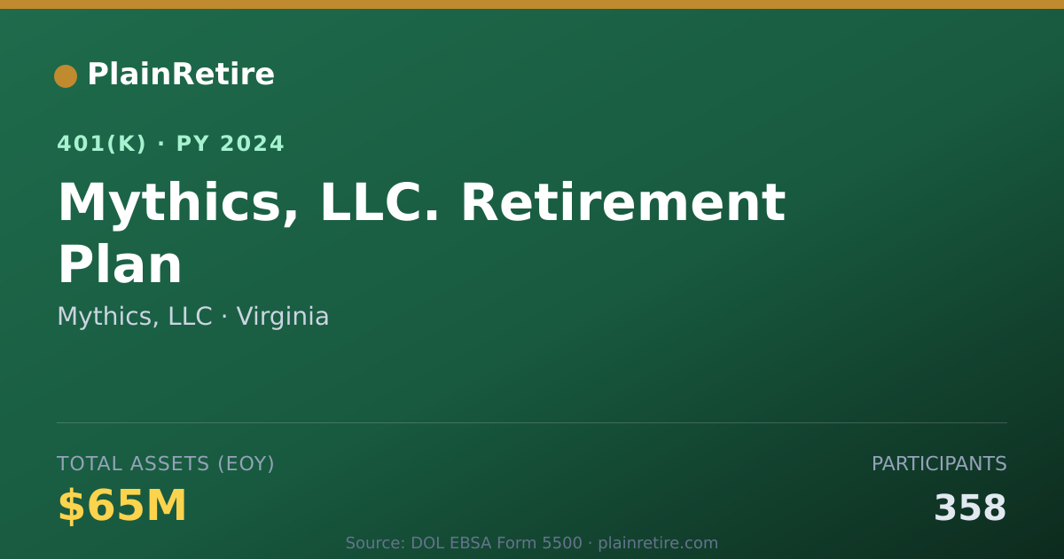 Shareable card for Mythics, LLC 401(k) Plan (2024)