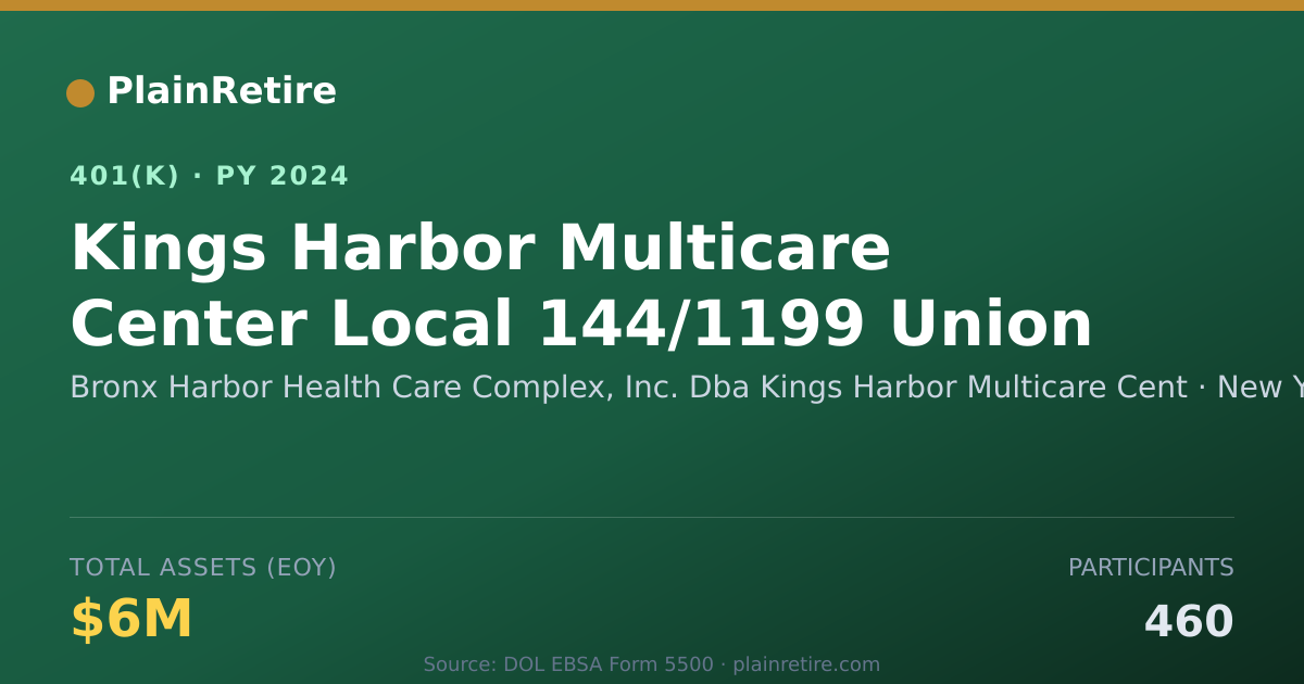 Shareable card for Bronx Harbor Health Care Complex, Inc. Db 401(k) Plan (2024)