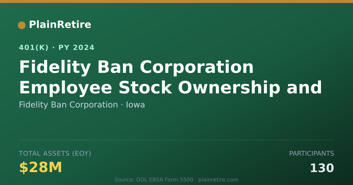 Shareable card for Fidelity Ban Corporation 401(k) Plan (2024)