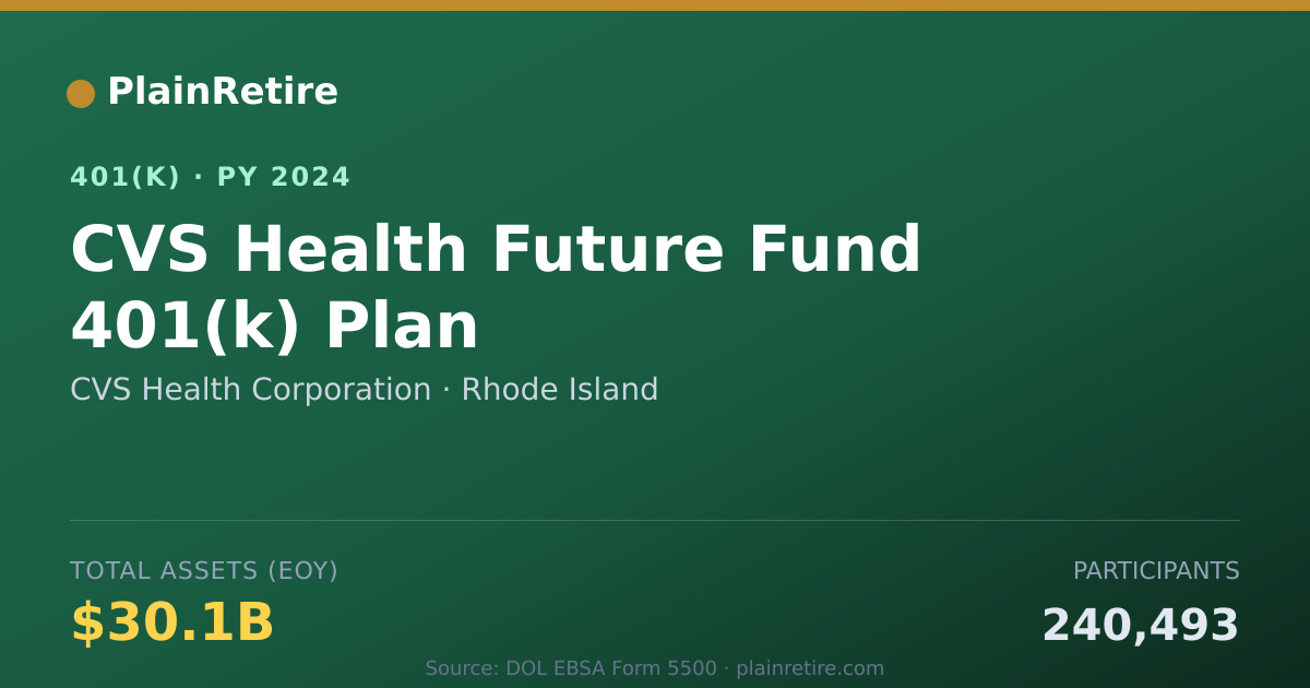 Shareable card for CVS Health Corporation 401(k) Plan (2024)