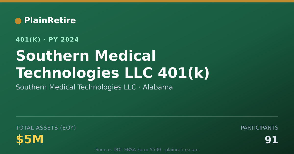 Shareable card for Southern Medical Technologies LLC 401(k) Plan (2024)