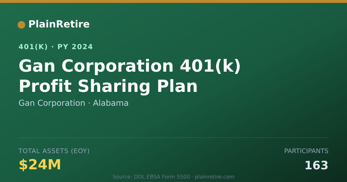 Shareable card for Gan Corporation 401(k) Plan (2024)
