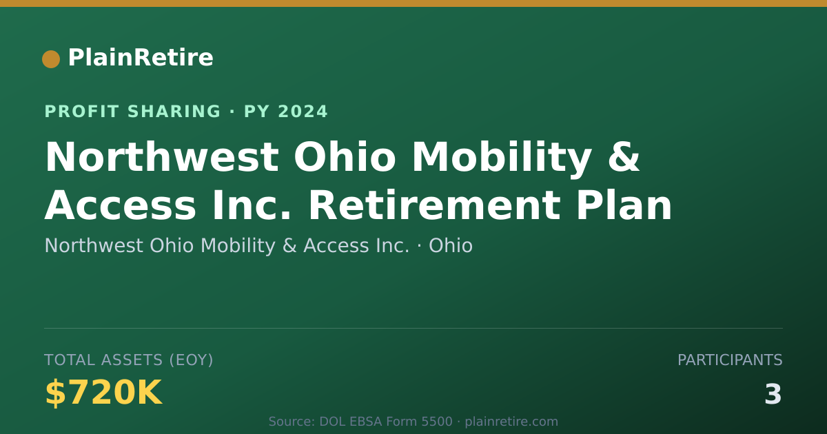 Shareable card for Northwest Ohio Mobility & Access Profit Sharing Plan (2024)