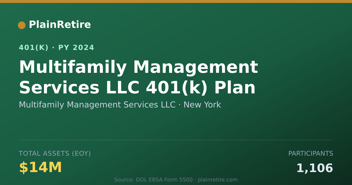 Shareable card for Multifamily Management Services LLC 401(k) Plan (2024)