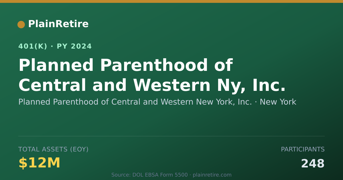 Shareable card for Planned Parenthood of Central and Western 401(k) Plan (2024)