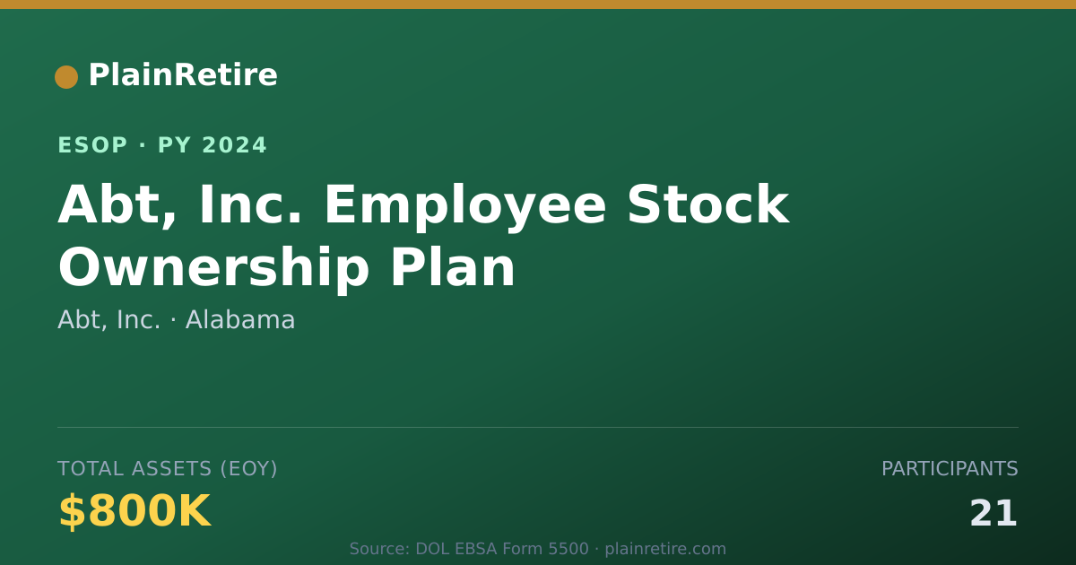 Shareable card for Abt, Inc. ESOP (2024)