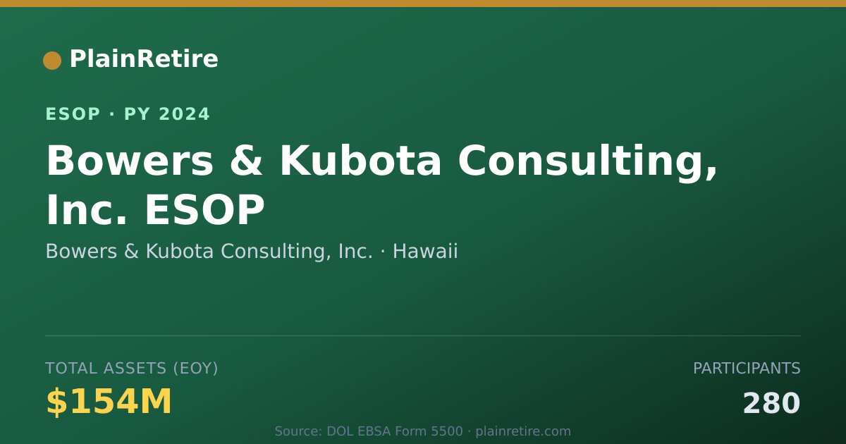 Shareable card for Bowers & Kubota Consulting, Inc. ESOP (2024)