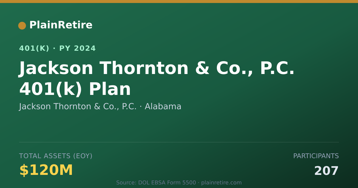 Shareable card for Jackson Thornton & Co., P.C. 401(k) Plan (2024)