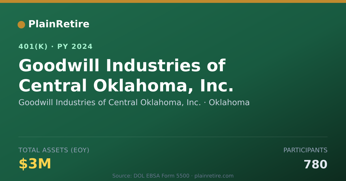 Shareable card for Goodwill Industries of Central Oklahoma, 401(k) Plan (2024)