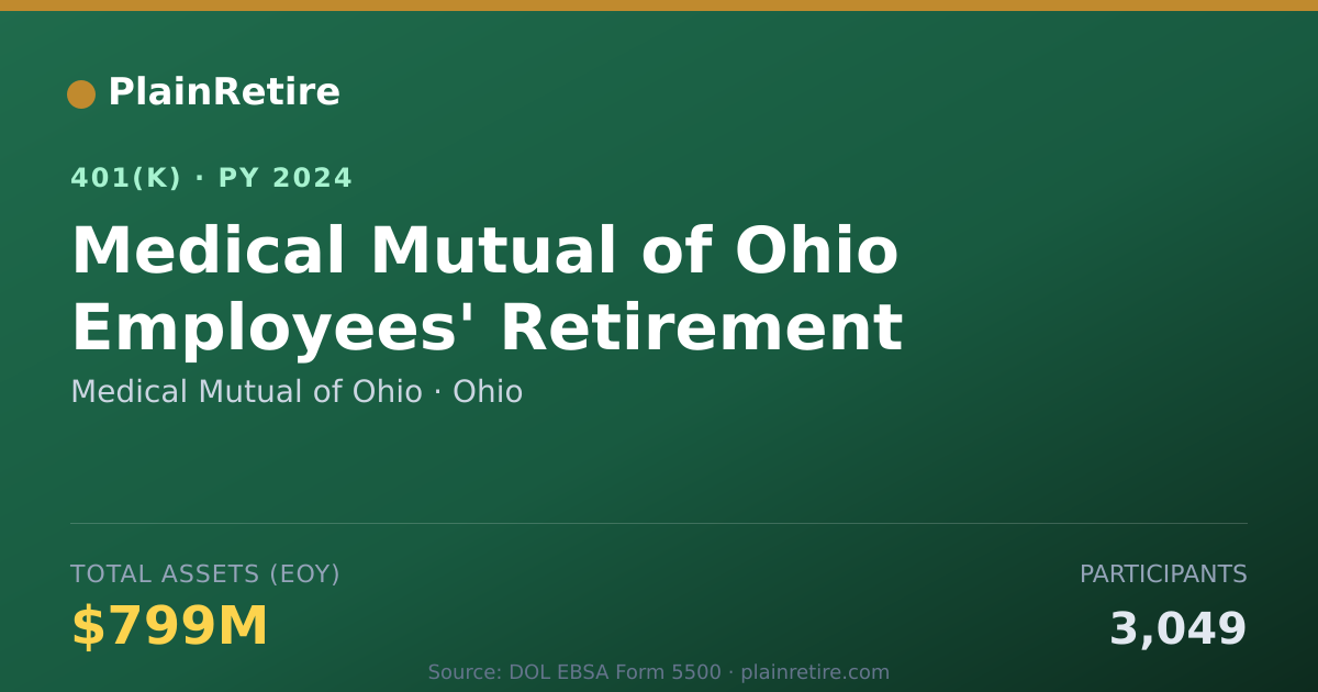 Shareable card for Medical Mutual of Ohio 401(k) Plan (2024)