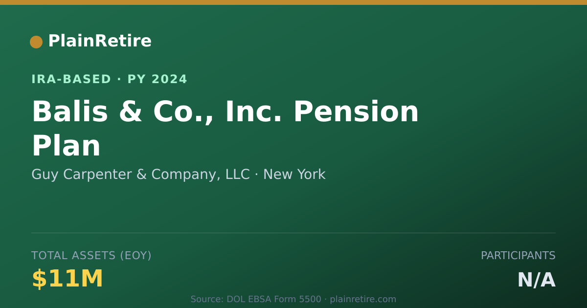 Shareable card for Guy Carpenter & Company, LL IRA-Based Retirement Plan (2024)