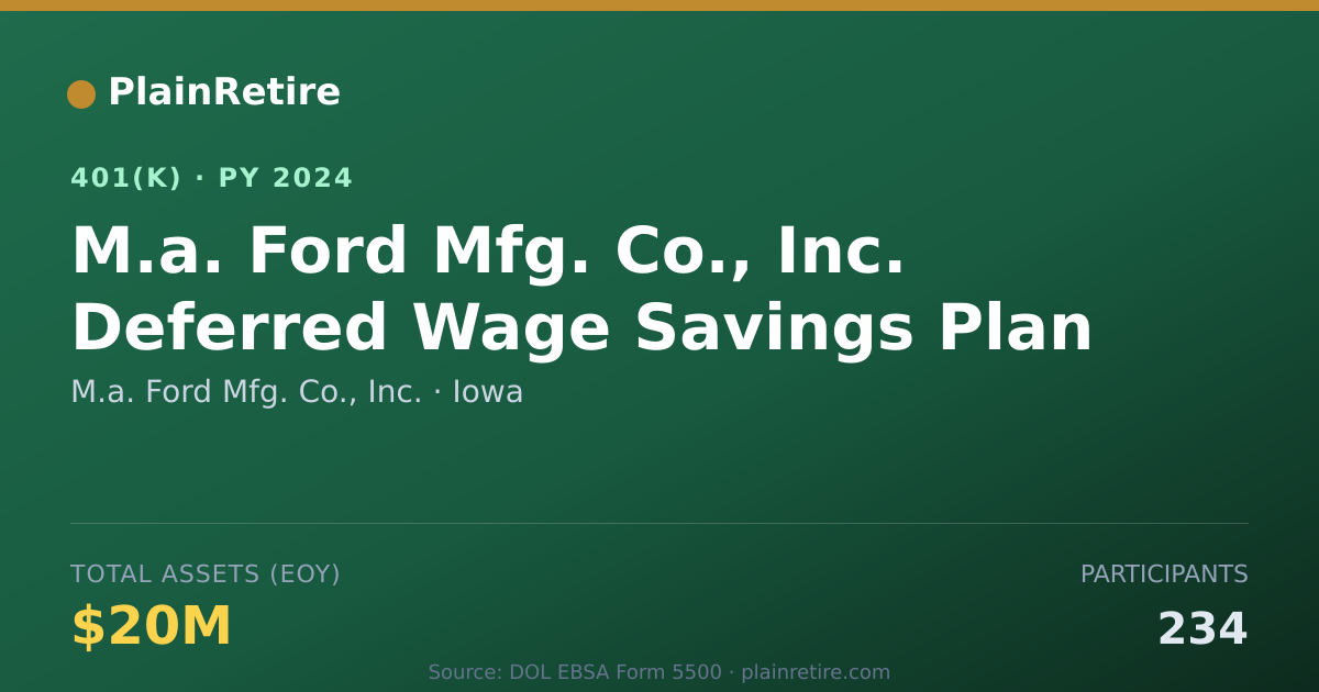 Shareable card for M.a. Ford Mfg. Co., Inc. 401(k) Plan (2024)