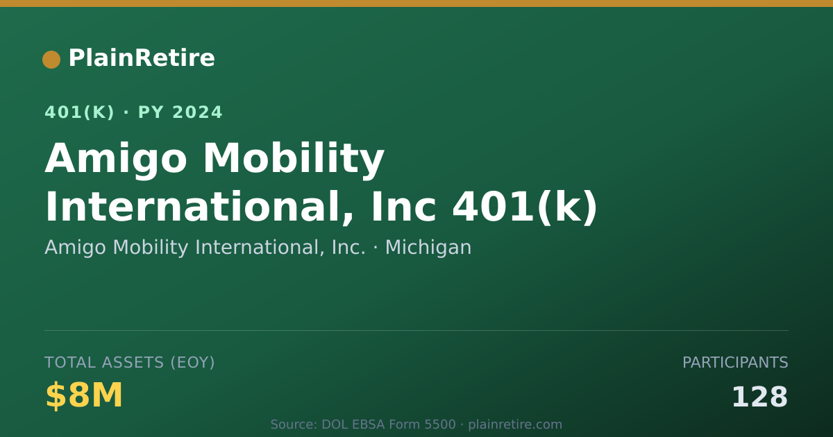 Shareable card for Amigo Mobility International, Inc. 401(k) Plan (2024)