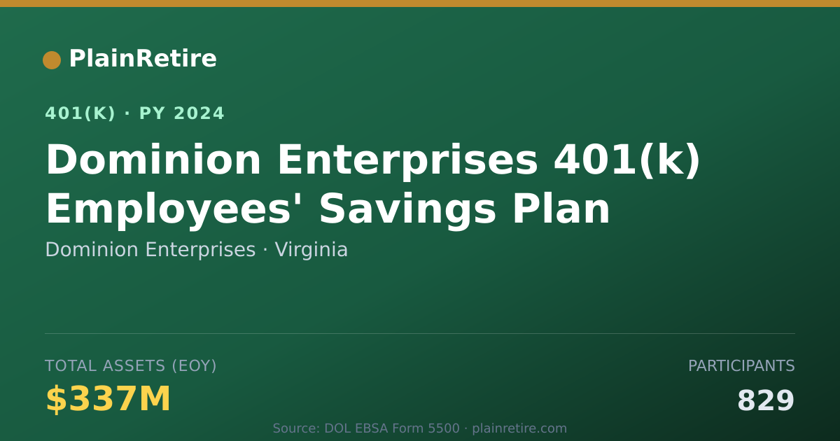 Shareable card for Dominion Enterprises 401(k) Plan (2024)