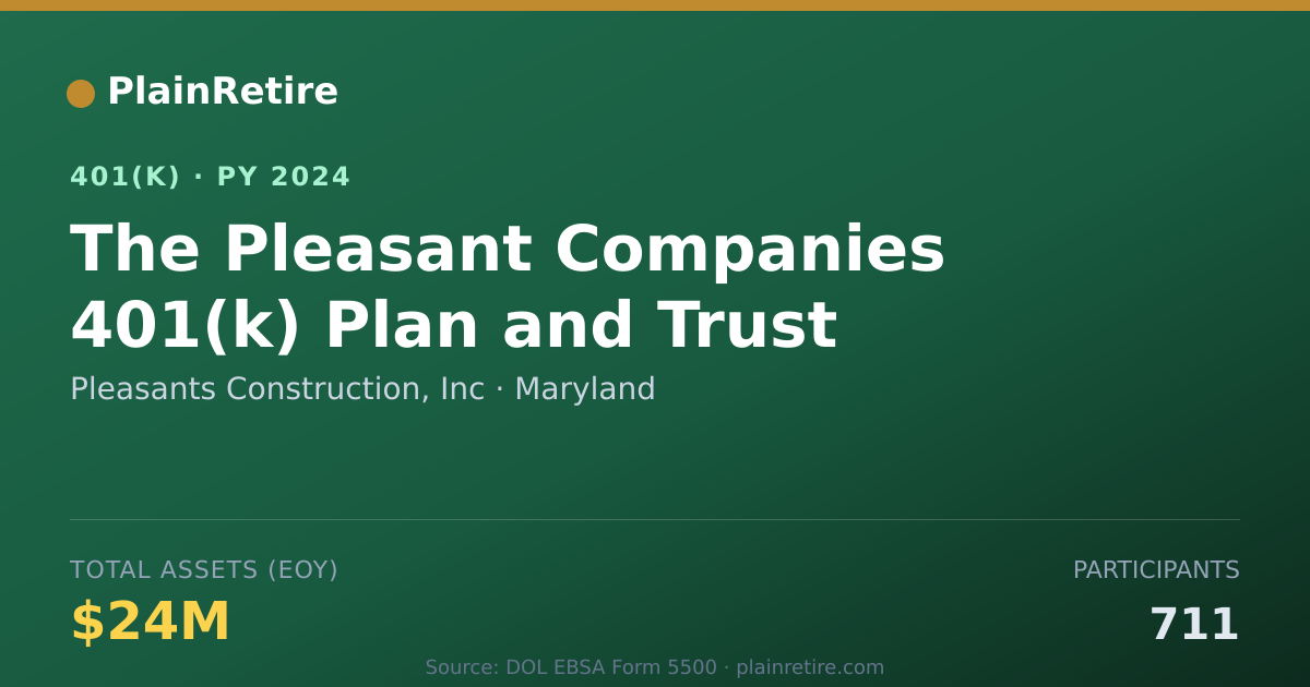 Shareable card for Pleasants Construction, Inc 401(k) Plan (2024)