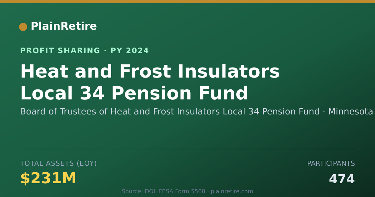 Shareable card for Board of Trustees of Heat and Fro Profit Sharing Plan (2024)