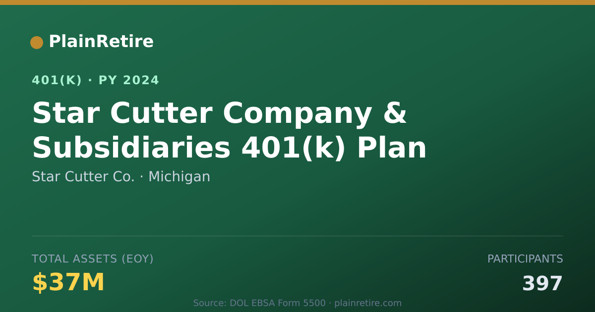 Shareable card for Star Cutter Co. 401(k) Plan (2024)